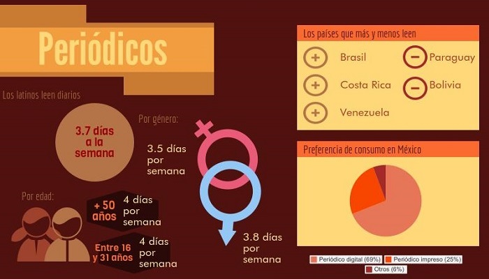 El consumo de medios en América Latina mott pe