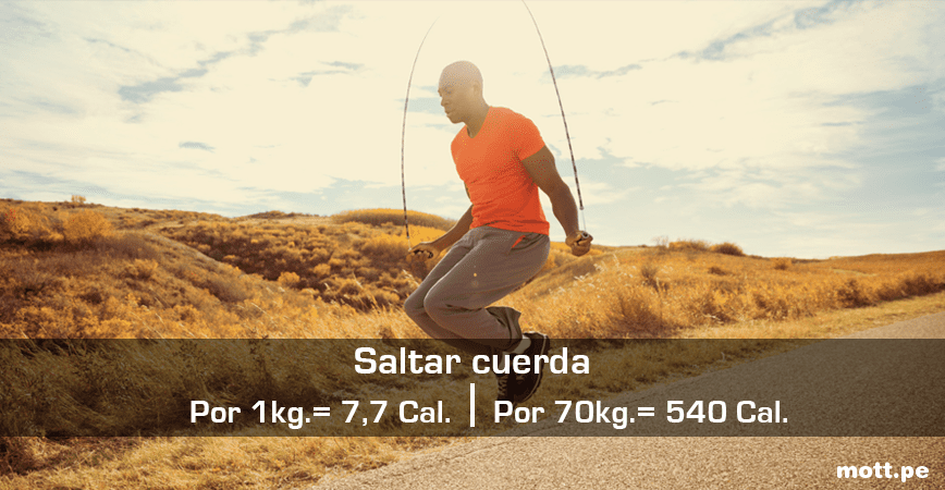saltar cuerda formas cotidianas de quemar calorías