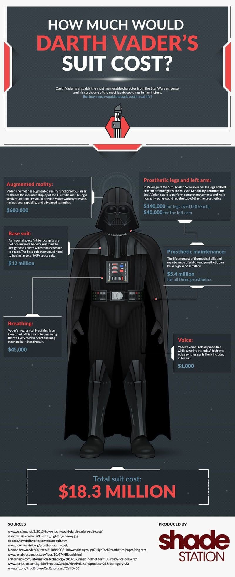 Cuánto cuesta armar el traje de Darth Vader