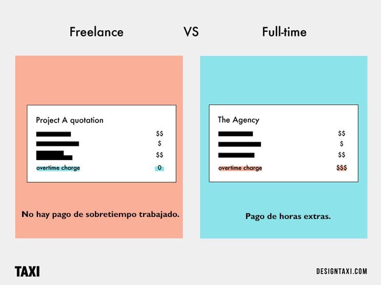 Las diferencias entre ser un diseñador freelancer y trabajar a tiempo completo 04