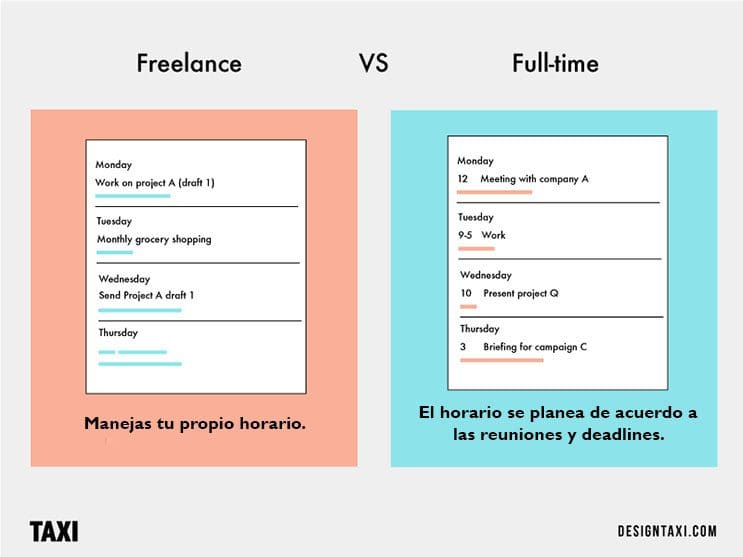 Las diferencias entre ser un diseñador freelancer y trabajar a tiempo completo 05