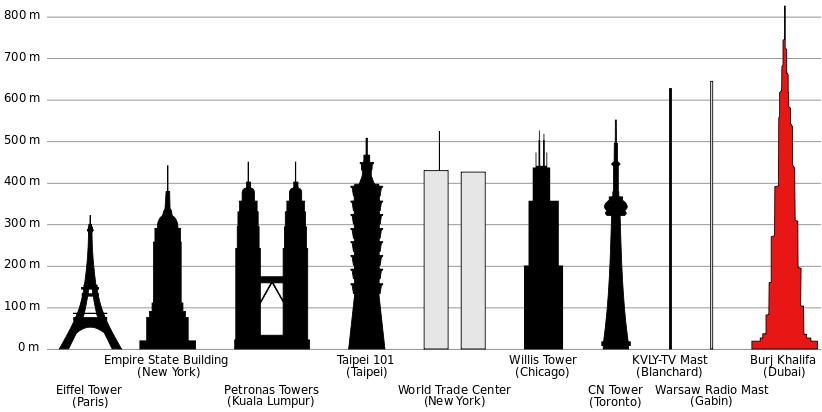 el-nuevo-edifico-mas-alto-del-mundo-se-construye-en-dubai-y-es-todo-lo-que-no-te-podras-imaginar-rascacielos
