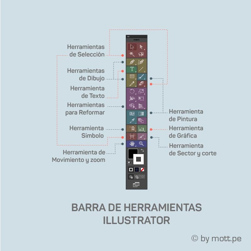 Distribución de herramientas de Adobe Illustrator