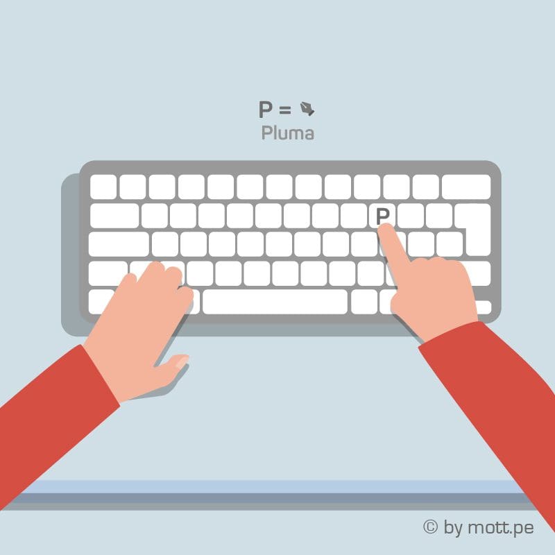 Atajos del teclado para Illustrator