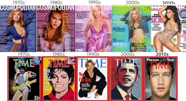 La evolución de las portadas de revista desde 1900 a la actualidad