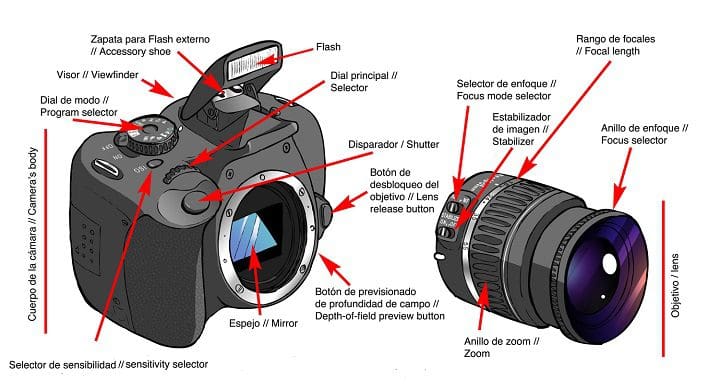 Conoce muy bien el manual de tu cámara