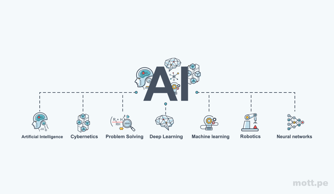 El Impacto De La Inteligencia Artificial En El Dise O Gr Fico