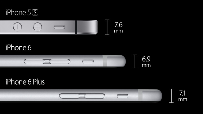 Diferencia de tamaños del Iphone