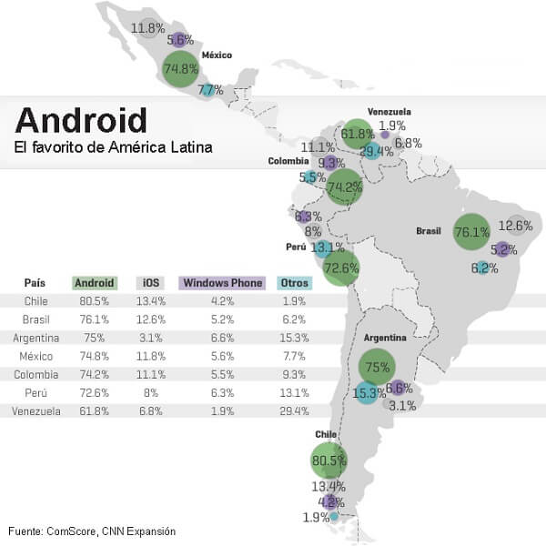 estadística del uso de dispositivos en Latinoamérica