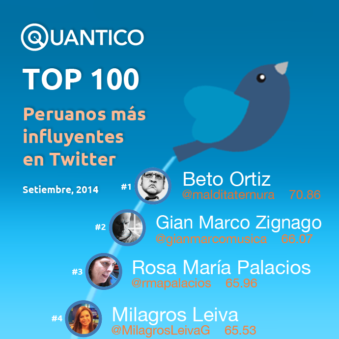 Top 100 peruanos más influyentes en Twitter